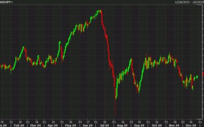 An unlikely pair made the two worst-performing major currencies