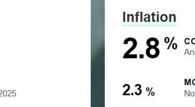 Australian Consumer Inflation Expectation, January 2024: 4.0% (vs 4.2% previously)