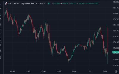 Bank of Japan hikes rates – as widely expected