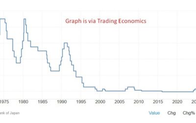 Bank of Japan meet on Friday – will it be the fifth rate hike in 20 years?