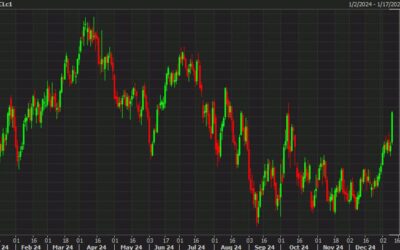 Brent breaks $80 as the oil bulls put on the squeeze