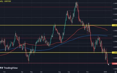 Cable falls to test the low from April last year