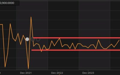 Canada December employment change 90.9 vs 25.0K estimate