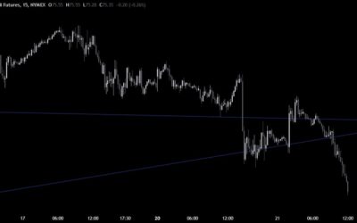 Crude oil extends slide amid global growth concerns