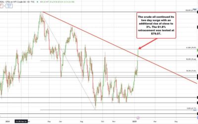 Crude oil futures settle at $78.82