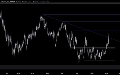 Crude Oil Technical Analysis – Eyes on the $80 level