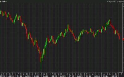 Deutsche Bank: The pound is losing its sources of support and it’s time to sell