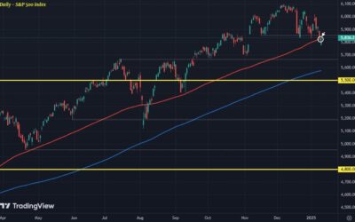 Dip buyers set to be rewarded for their efforts yesterday?