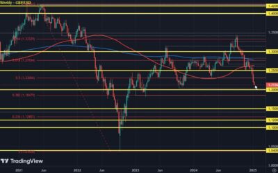 Dollar keeps in control to start the new week