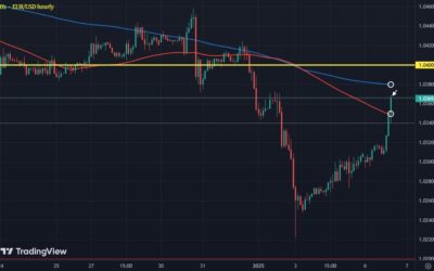 Dollar seen mostly lower to start the new week