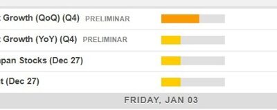 Economic calendar in Asia – 03 January 2025 – a quiet one for major FX