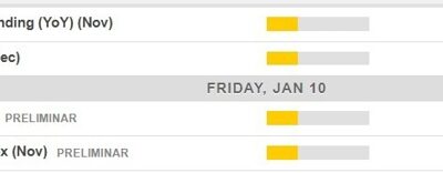 Economic calendar in Asia 10 January 2025 – Japan household spending data