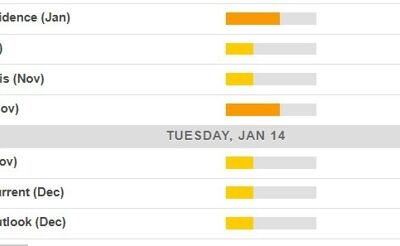 Economic calendar in Asia 14 January 2025 – clues for the next BOJ meeting