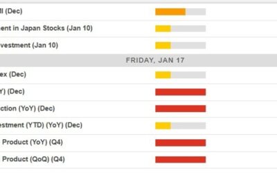 Economic calendar in Asia 17 January 2025 – December and Q4 data due from China