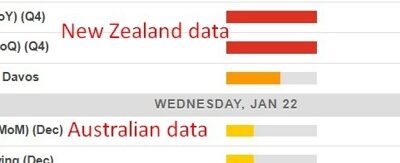 Economic calendar in Asia 22 January 2025