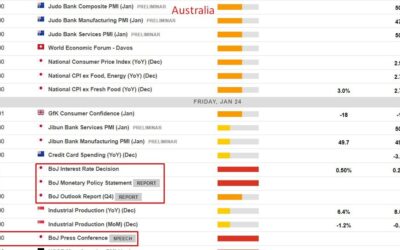 Economic calendar in Asia 24 January 2025 – Bank of Japan expected to raise rates