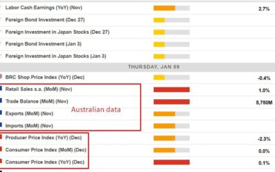 Economic calendar in Asia 9 January 2025 – December inflation data from China, CPI and PPI