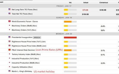 Economic calendar in Asia Monday, January 20, 2025 – PBOC Loan Prime Rate (LPR) day