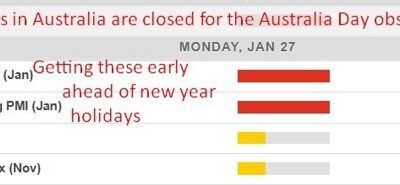 Economic calendar in Asia – Monday, January 27, 2025 – China PMIs for January