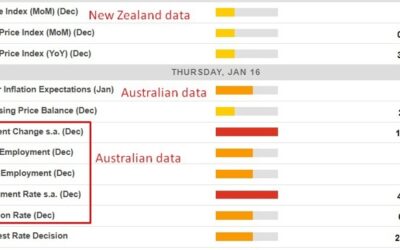 Economic calendar in Asia Thursday, January 16, 2025 – Australian employment report