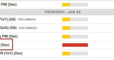 Economic calendar in Asia – Thursday, January 2, 2025 – China manufacturing PMI