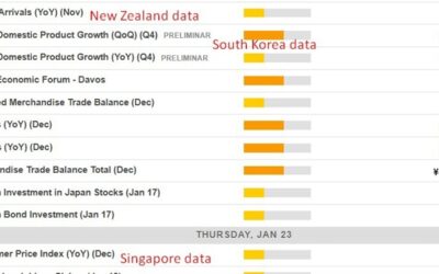 Economic calendar in Asia Thursday, January 23, 2025 – Japan trade data