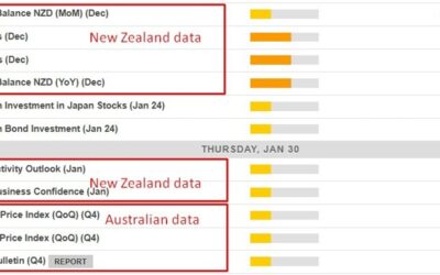 Economic calendar in Asia Thursday, January 30, we hear from the Reserve Bank of Australia