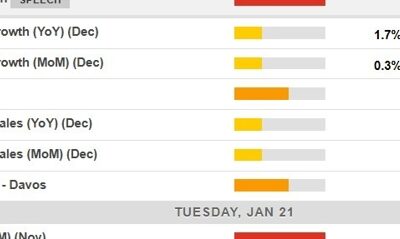 Economic calendar in Asia Tuesday, January 21, 2025 – not a lot