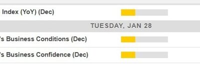 Economic calendar in Asia Tuesday, January 28, 2025