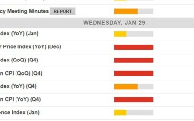 Economic calendar in Asia Wednesday, January 29, 2025 – Australian inflation data, Q4 2024