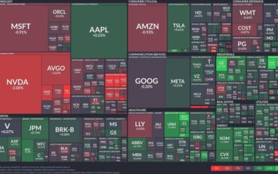 Energy stocks fuel market gains as tech struggles