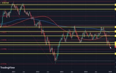 Euro, sterling in retreat mode to start the new year