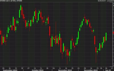 European equity close: Great start to the week outside the UK