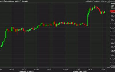 European equity close: Tariff report helps to firm markets