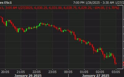 European indices see red at the open amid broader market selloff