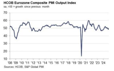 Eurozone December final services PMI 51.6 vs 51.4 prelim