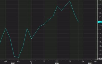 Eurozone January flash consumer confidence -14.2 vs -14.2 expected