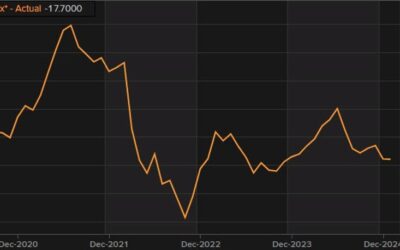 Eurozone January Sentix investor confidence -17.7 vs -18.0 expected