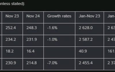 Eurozone November trade balance €16.4 billion vs €8.5 billion expected