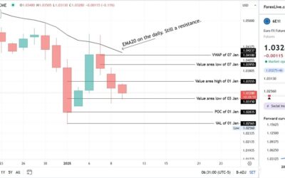 EURUSD analysis for January 2025