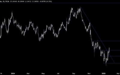 EURUSD Technical Analysis – Easing in tariffs risk weakens the USD