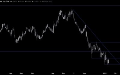 EURUSD Technical Analysis – Focus on the US CPI report