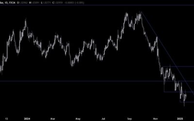 EURUSD Technical Analysis – How long before the US Dollar gives in?