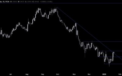 EURUSD Technical Analysis – The market shrugs off the tariffs threats