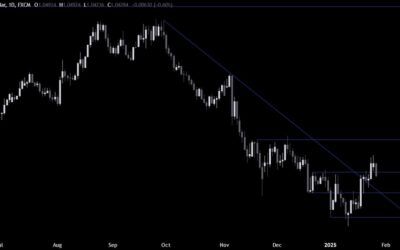 EURUSD Technical Analysis – The USD gets once again a boost on tariffs headlines