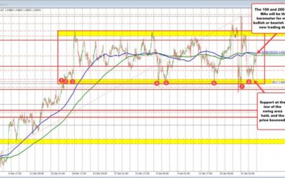 Forexlive Americas FX news wrap 22 Jan.. The USD rises with higher yields. Stocks higher.