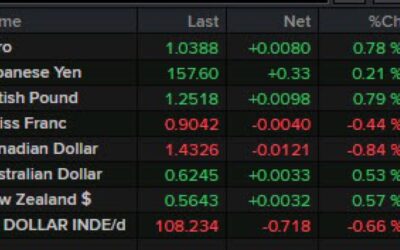 Forexlive Americas FX news wrap 6 Jan: Canada PM Trudeau to step down