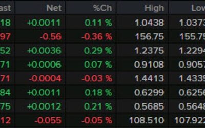 Forexlive Americas FX news wrap: Trump speaks at Davos, US stocks hit a record