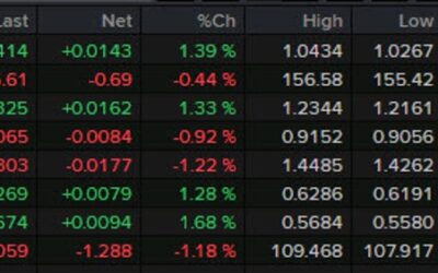 Forexlive Americas FX news wrap: Trump takes office