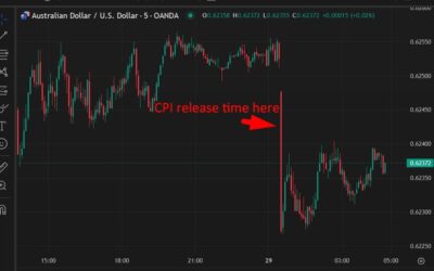 ForexLive Asia-Pacific FX news wrap: AUD dropped after CPI inflation data